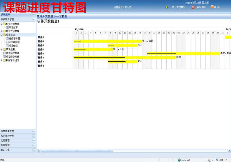 油田节能管理与绩效评价平台功能